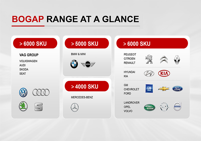 BOGAP assortiment – meer dan 22.000 auto-onderdelen direct leverbaar